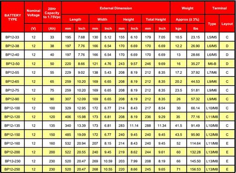 12v Battery Chart | My XXX Hot Girl
