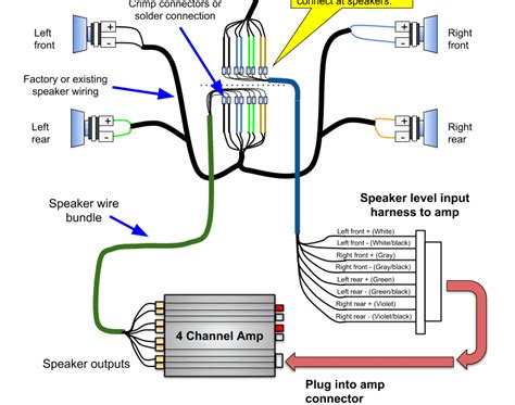 I have done some pretty extensive searching for a wiring diagram but have not found one relevant to the model i am working on. Sub Car Amplifier Wiring Diagram Installation - Circuit ...