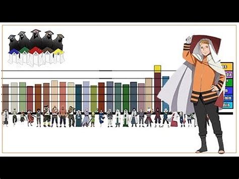 Explicaci N Rangos Y Niveles De Poder De Sakura Haruno Uchiha Naruto Shippuden Boruto