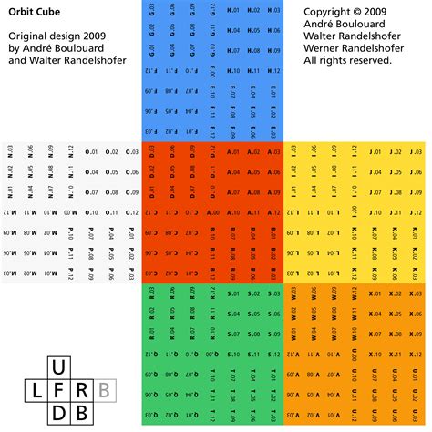 It has many squares in different colors, and you have to arrange them so that the same colors are all together in each section of the square. 4X4: 4x4 Algorithms