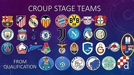 UEFA Champions League 2019/2020 - Group Stage Expectations - Baltimore ...