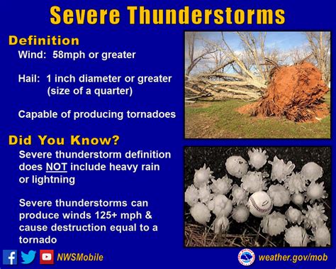 Severe Weather Awareness Week Severe Thunderstorms