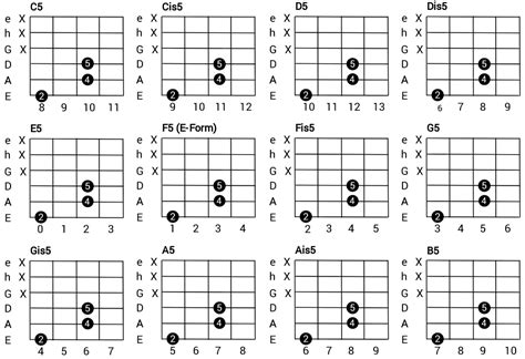 Power Chords For The Guitar Guitar Chords For Rock And Roll