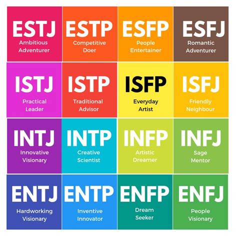 Personality Types Personality Psychology Sixteen Types Intp