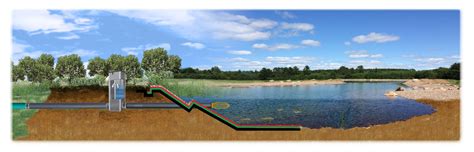 Choosing The Perfect Pond Overflow Drain Wisconsin Lake And Pond