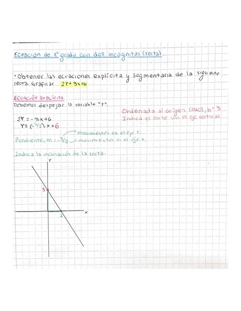 Solution Ecuaciones De 1er Y 2do Grado Studypool