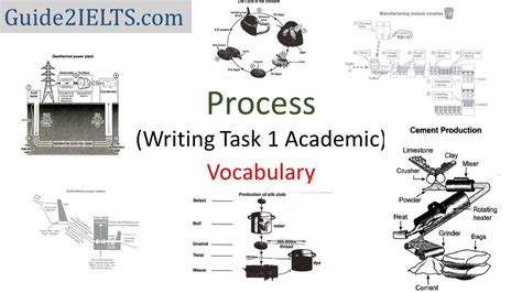 Vocabulary For Process Ielts Academic Writing Task 1 Youtube