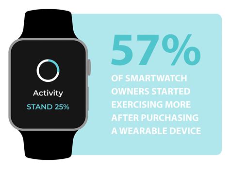 5 Ways Smartwatches Are Improving Our Health Nwpc