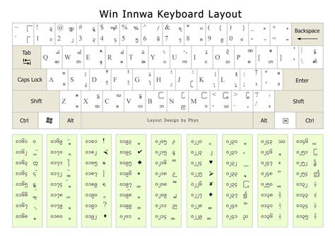 Myanmar3 Keyboard Layout Myanmar Language Unicode Uni