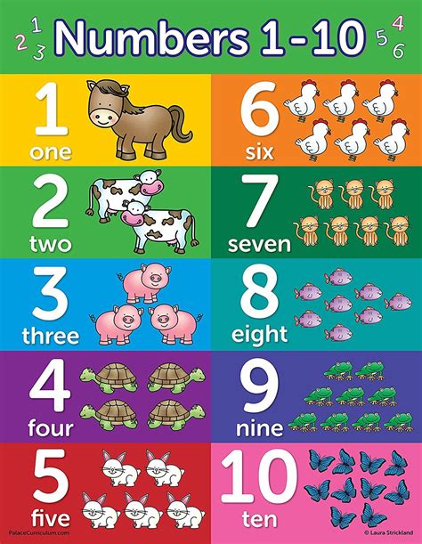 Educational Poster Charts Abc Alphabet Numbers Shapes