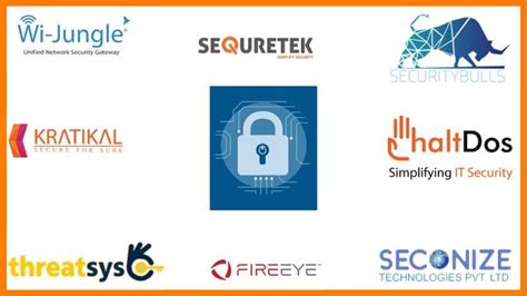List Of Top 15 Cyber Security Companies In India