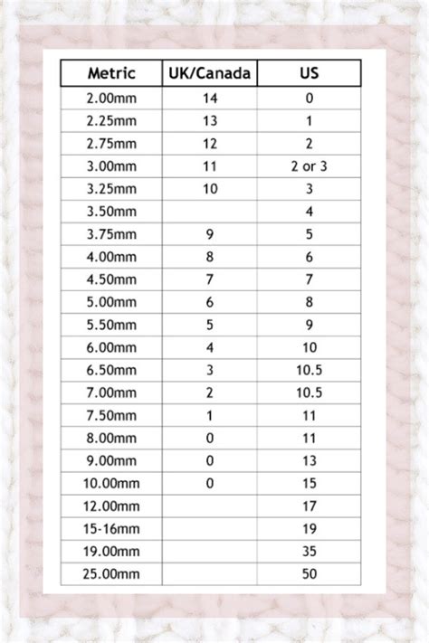 Circular Knitting Needles Sizes Chart