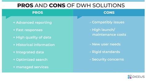 9 Reasons For A Data Warehouse Discover All The Dwh Benefits Zohal