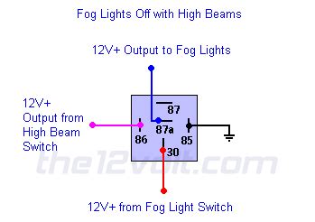 See below for an example of a relay wiring diagram. Fog Lights Off with High Beams On Relay Wiring Diagram