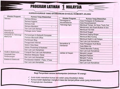 Find out more about them here. PEJABAT MARA DAERAH REMBAU: Kursus Pendek "Program Latihan ...