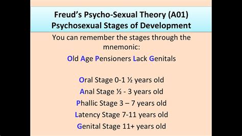 Psychodynamic Approach 3 The Psychosexual Stages Of Development Youtube