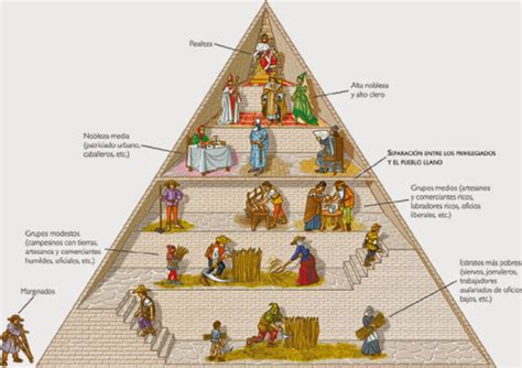 Piramide De Las Clases Sociales Del Feudalismo Variaciones Clase Hot Sex Picture