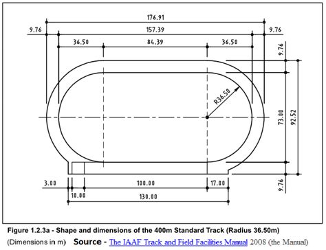In the diagram above we have a nominal armour thickness. The gallery for --> Indoor Track Dimensions