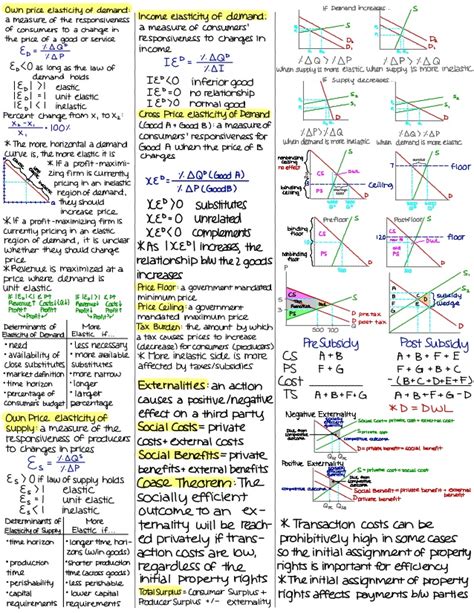 Aazea is the biggest community for free. Principles of Microeconomics Midterm 2 "Cheat Sheet"