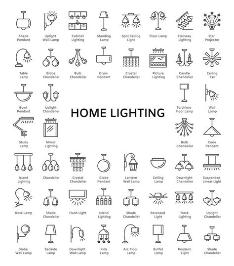 Knowing All Types Of Home Lighting Fixtures And Designs Lighting