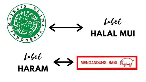 Perkembangan Label Halal Di Indonesia Islamic Center