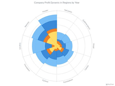 Polar Diagram Business Diagram Media