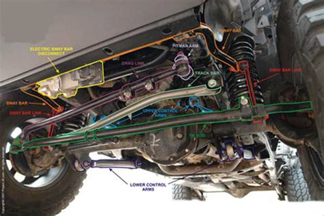 Understanding The Jeep Wrangler Jk Suspension A Comprehensive Diagram