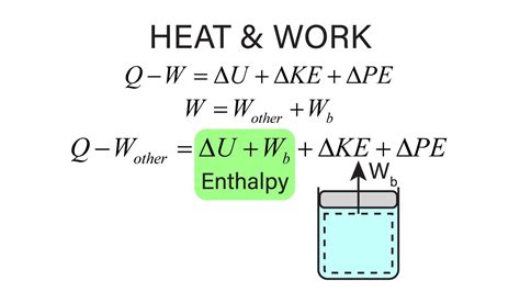 Mechanical Engineering Thermodynamics Lec 4 Pt 1 Of 3 Heat And Work