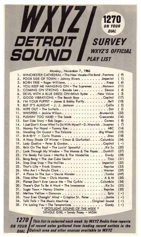 Wxyz Radio 1270 Detroit Sound Survey 1171966 Motor City Radio