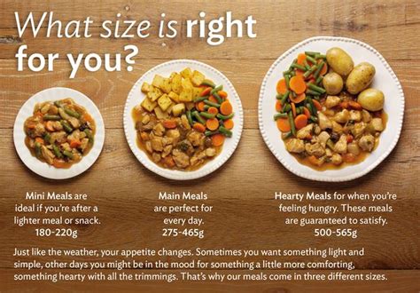 Jun 19, 2021 · the food that built america: Our Ready Meal Portion Sizes | Wiltshire Farm Foods