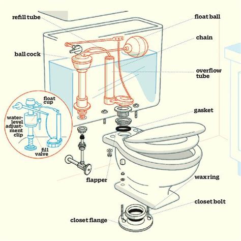 Toilet Leaking Identity The Problem With This Guide This Old House