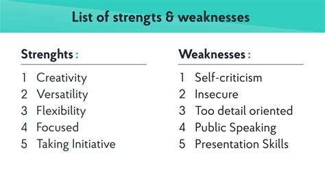 Transform your weakness to strength