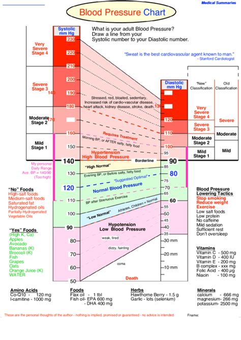 Blood Pressure Chart Printable Pdf Download