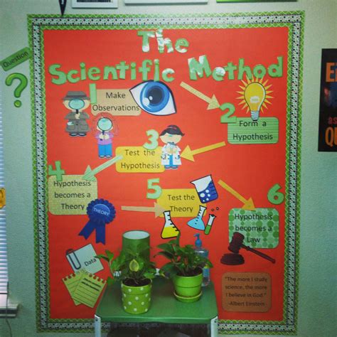 Scientific Method Bulletin Board Classroom Ideas Pinterest