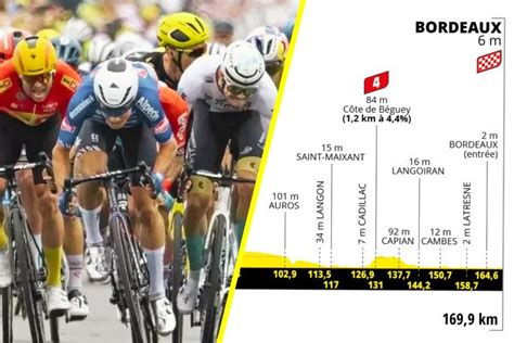Tour De France 2023 La 7e étape En Détails Profil Favoris Diffusion Tv Totalvelo