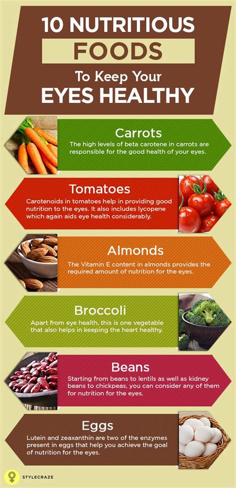 Nutritious Foods To Keep Your Eyes Healthy According To Researchers