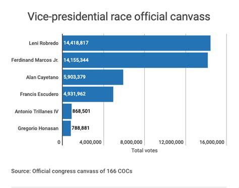 Timeline The 4 Year Robredo Marcos Poll Case Inquirer News