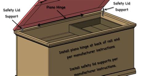 Free And Easy Hope Chest Plans Hope Chest Woodworking And Wood Projects