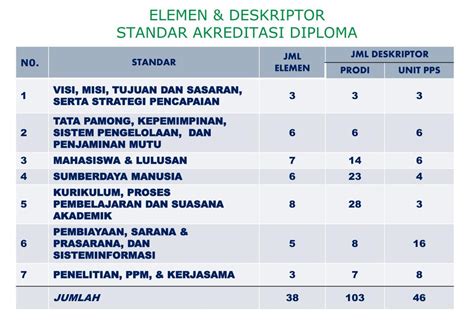 Contoh Borang Akreditasi Standar Trainees Borang Akreditasi