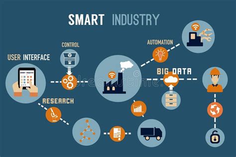 what is smart índustry - Smart Industry