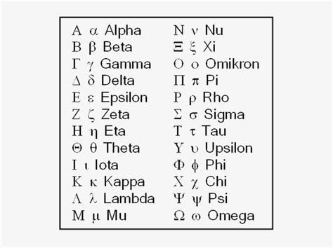 Photo Greek Alphabet Lower Case Transparent Png 530x533 Free