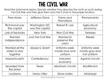 The end of the war and thousands of other social studies skills. Civil War Activity: Sort Between the North and the South | TpT