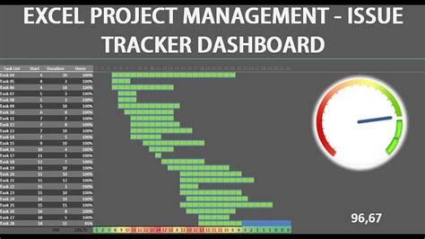 excel dashboard project management issue tracker youtube