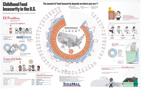 Economy into crisis, millions of americans are struggling with food insecurity, unemployment, and falling behind on housing payments. The Absurd but Factual Tale of US Food Insecurity ...