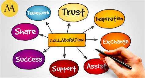 The Power Of Collaboration Mindset Associates
