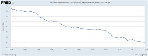 The Japanese Economy Is Stalling Out