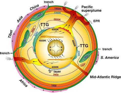 Earth Layers 623×479 Earth Layers Earth Science