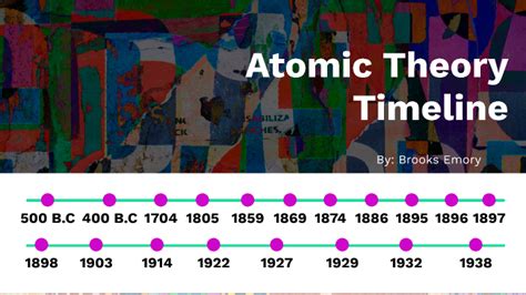 Atomic Theory Timeline By Brooks Emory On Prezi