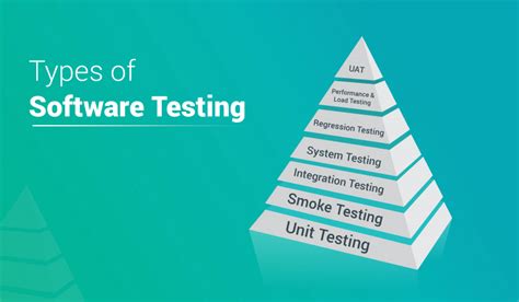 Explore The Basic Types Of Software Testing