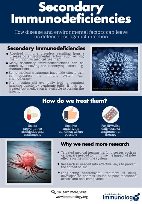 Primary Immunodeficiency Week British Society For Immunology